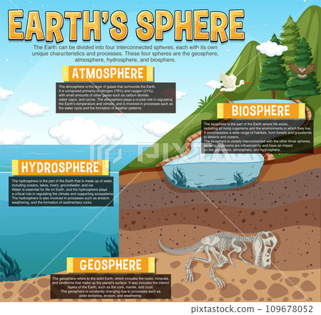 Diagram showing Earths Sphere 109678052