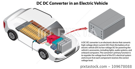 DC DC Converter in an Electric Vehicle 109678088