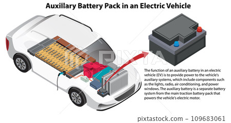 Auxiliary Battery Pack in an Electric Vehicle Auxiliary Battery Pack in an Electric Vehicle 109683061