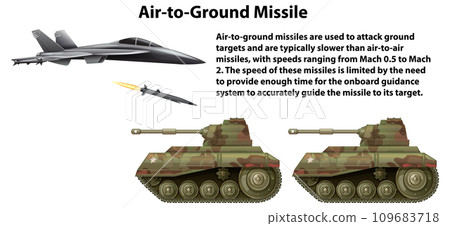 Air-to-Ground Missile Military Weapon Air-to-Ground Missile Military Weapon 109683718