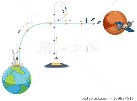 Launching rocket into space and returning back to Earth Launching rocket into space and returning back to Earth 109684516