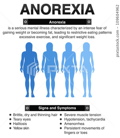 Anorexia (Anorexia) and Its Effects on the Body Anorexia (Anorexia) and Its Effects on the Body 109684962