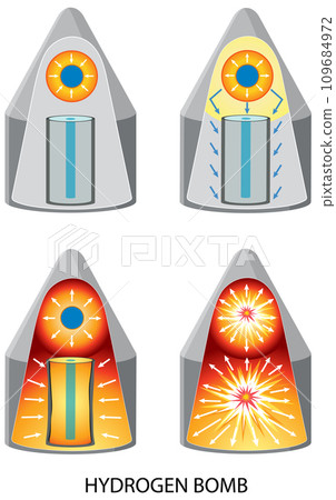 Hydrogen Nuclear Fission Bomb Hydrogen Nuclear Fission Bomb 109684972