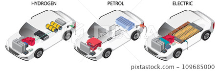 Hydrogen and Petrol and Electric car Hydrogen and Petrol and Electric car 109685000