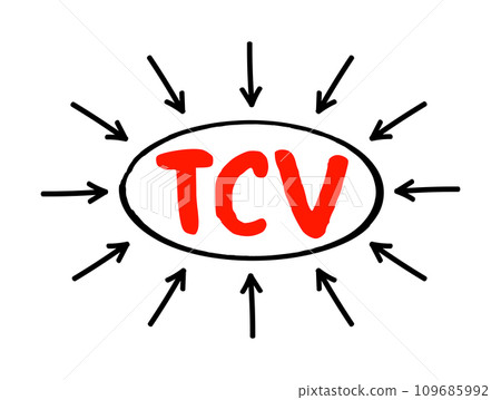 TCV Total Contract Value - potential revenue associated with the contract and estimated at the commencement of the contract, acronym text with arrows TCV Total Contract Value - potential revenue associated with the contract and estimated at the commencement of the contract, acronym text with arrows 109685992