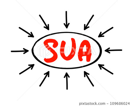 SUA - Start Up Agreement acronym text with arrows, business concept background 109686024