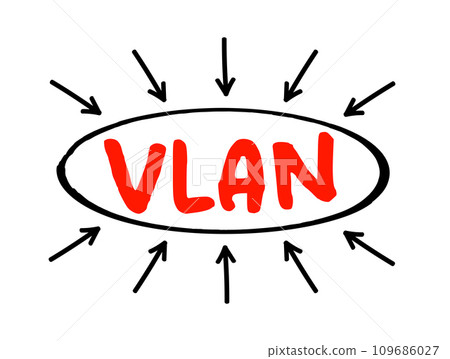 VLAN - Virtual Local Area Network is any broadcast domain that is partitioned and isolated in a computer network at the data link layer, acronym text concept with arrows 109686027