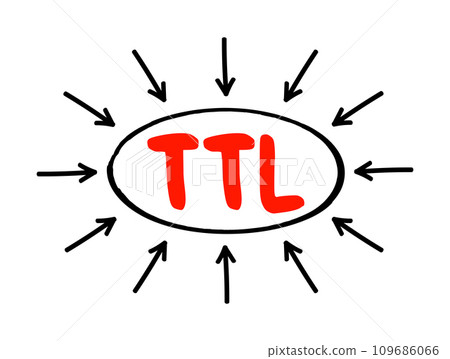 TTL - Time to Live is a mechanism which limits the lifespan or lifetime of data in a computer or network, acronym text concept with arrows 109686066