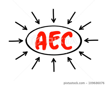 AEC African Economic Community - organization of African Union states establishing grounds for mutual economic development among the majority of African states, acronym text with arrows 109686076