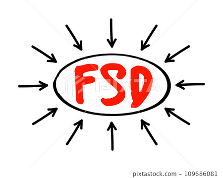 FSD - Functional Specifications Document is a document that specifies the functions that a system or component must perform, acronym text concept with arrows 109686081