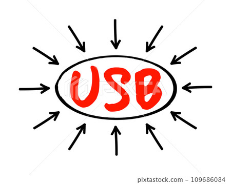 USB Universal Serial Bus - common interface that enables communication between devices and a host controller, acronym text with arrows 109686084