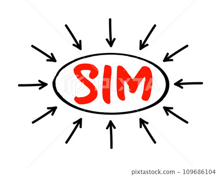 SIM Subscriber Identification Module - removable smart card for mobile cellular telephony devices, acronym text with arrows SIM Subscriber Identification Module - removable smart card for mobile cellular telephony devices, acronym text with arrows 109686104