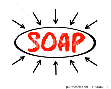 SOAP - Simple Object Access Protocol is a messaging protocol specification for exchanging structured information in the implementation of web services in computer networks, acronym text concept SOAP - Simple Object Access Protocol is a messaging protocol specification for exchanging structured information in the implementation of web services in computer networks, acronym text concept 109686105