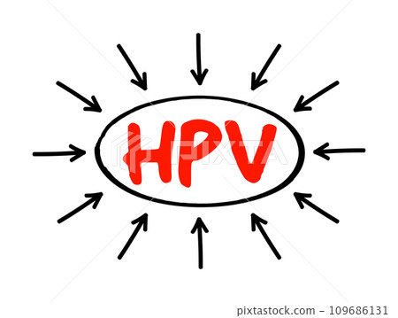 HPV Human Papilloma Virus - caused by a DNA virus from the Papillomaviridae family, acronym text concept with arrows 109686131