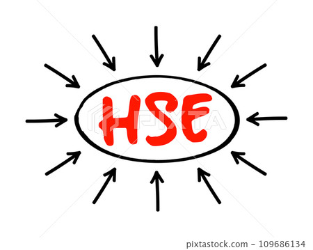 HSE Health Safety Environment - processes and procedures identifying potential hazards to a certain environment, acronym text with arrows 109686134