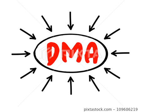 DMA Direct Market Access - access to the electronic facilities and order books of financial market exchanges, acronym text with arrows DMA Direct Market Access - access to the electronic facilities and order books of financial market exchanges, acronym text with arrows 109686219