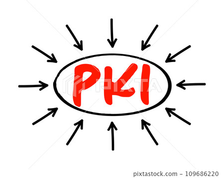 PKI - Public Key Infrastructure is a set of roles, policies, hardware, software and procedures needed for digital certificates and manage public-key encryption, acronym concept with arrows PKI - Public Key Infrastructure is a set of roles, policies, hardware, software and procedures needed for digital certificates and manage public-key encryption, acronym concept with arrows 109686220