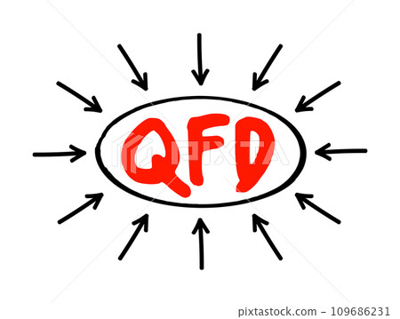 QFD Quality Function Deployment - method developed to help transform the voice of the customer into engineering characteristics for a product, acronym text with arrows 109686231