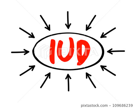 IUD Intra Uterine Device - T-shaped birth control device that is inserted into the uterus to prevent pregnancy, acronym text concept with arrows 109686239