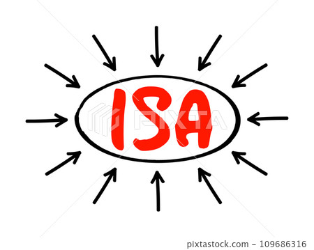 ISA Individual Saving Account - class of retail investment arrangement available to residents of the United Kingdom, acronym text concept with arrows 109686316