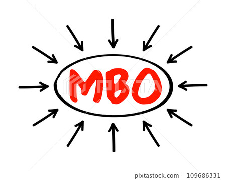 MBO Management By Objectives - strategic approach to enhance the performance of an organization, acronym text concept with arrows MBO Management By Objectives - strategic approach to enhance the performance of an organization, acronym text concept with arrows 109686331