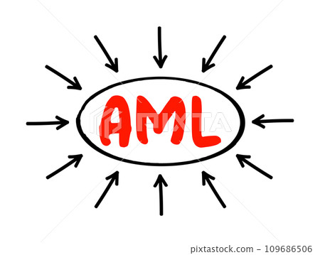 AML - Anti Money Laundering acronym text with arrows, business concept background AML - Anti Money Laundering acronym text with arrows, business concept background 109686506