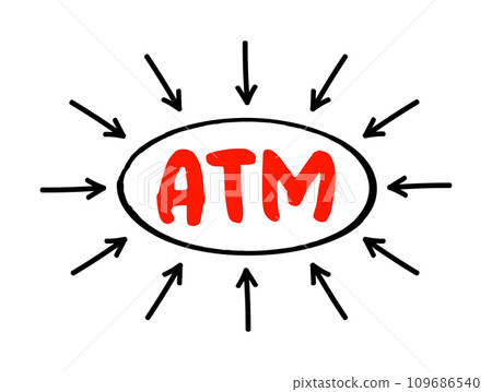 ATM Automated Teller Machine - electronic banking outlets that allow people to complete transactions without going into a bank, acronym text with arrows ATM Automated Teller Machine - electronic banking outlets that allow people to complete transactions without going into a bank, acronym text with arrows 109686540