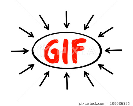 GIF Graphics Interchange Format - type of bitmap image format, acronym text with arrows 109686555