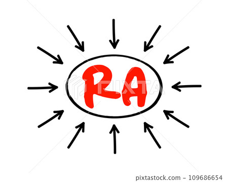 RA Rheumatoid Arthritis - long-term condition that causes pain, swelling and stiffness in the joints, acronym text concept with arrows 109686654