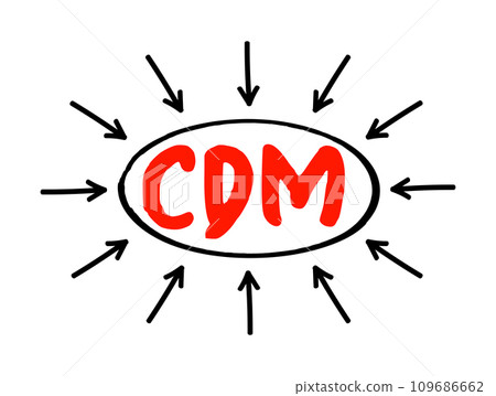 CDM Change and Data Management - helps solve business issues by aligning both people and processes to strategic initiatives, acronym text concept with arrows CDM Change and Data Management - helps solve business issues by aligning both people and processes to strategic initiatives, acronym text concept with arrows 109686662