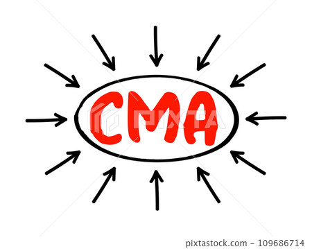 CMA Certified Management Accountant - professional certification credential in the management accounting and financial management fields, acronym text with arrows 109686714