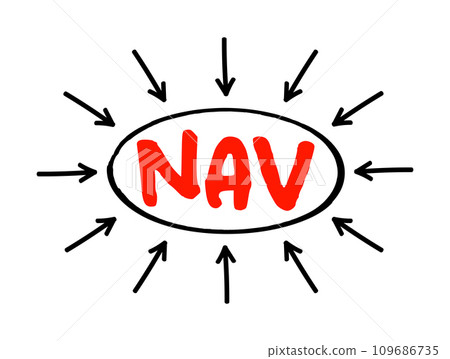 NAV Net Asset Value - company's total assets minus its total liabilities, acronym text concept background NAV Net Asset Value - company's total assets minus its total liabilities, acronym text concept background 109686735