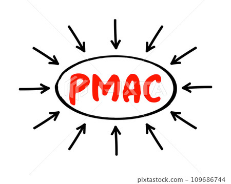 PMAC Period Moving Average Cost - total cost of the items purchased divided by the number of items in stock, acronym text with arrows 109686744