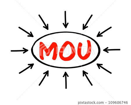 MOU Memorandum Of Understanding - type of agreement between two or more parties, acronym text concept with arrows 109686746