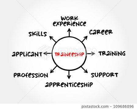 Traineeship - period when someone is trained in the skills needed for a particular job, mind map concept for presentations and reports Traineeship - period when someone is trained in the skills needed for a particular job, mind map concept for presentations and reports 109686896