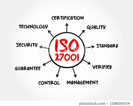 ISO 27001 - international standard on how to manage information security, mind map concept for presentations and reports ISO 27001 - international standard on how to manage information security, mind map concept for presentations and reports 109686934