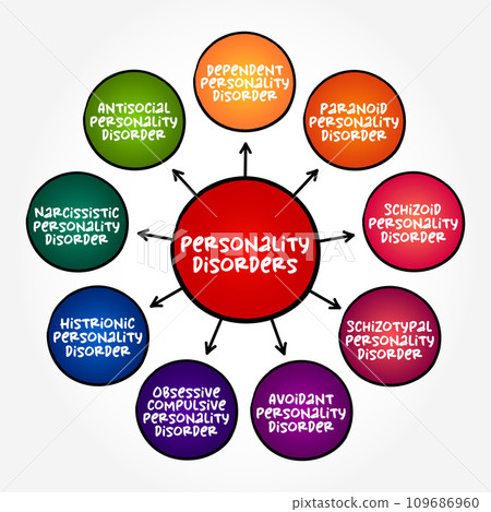 Personality Disorders - type of mental disorder in which you have a rigid and unhealthy pattern of thinking, functioning and behaving, mind map concept background 109686960