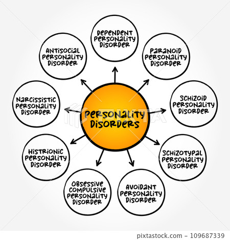 Personality Disorders - type of mental disorder in which you have a rigid and unhealthy pattern of thinking, functioning and behaving, mind map concept background Personality Disorders - type of mental disorder in which you have a rigid and unhealthy pattern of thinking, functioning and behaving, mind map concept background 109687339