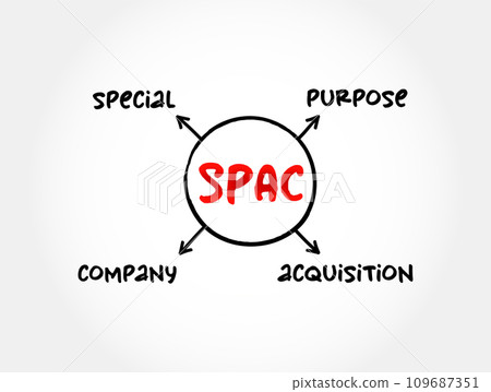 SPAC Special Purpose Acquisition Company - shell corporation listed on a stock exchange with the purpose of acquiring a private company, mind map concept for presentations and reports 109687351