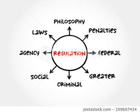 Regulation - management of complex systems according to a set of rules and trends, mind map concept for presentations and reports Regulation - management of complex systems according to a set of rules and trends, mind map concept for presentations and reports 109687434