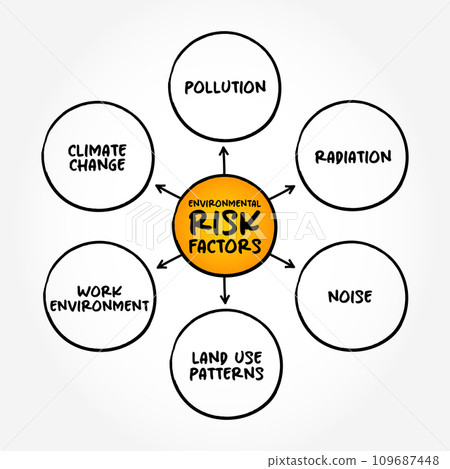 Environmental risk factors mind map text concept for presentations and reports 109687448