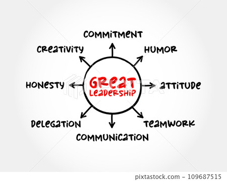 Great Leadership - how to inspire others with their vision of the future, influence and inspire others to follow them in achieving great results, mind map concept for presentations and reports 109687515