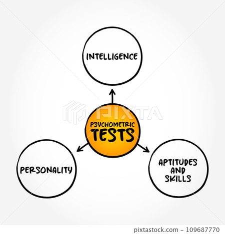 Types of Psychometric Tests (based on a model that portrays intelligence as a composite of abilities measured by mental tests) mind map concept background Types of Psychometric Tests (based on a model that portrays intelligence as a composite of abilities measured by mental tests) mind map concept background 109687770
