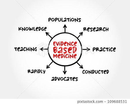 Evidence-based medicine - use of current best evidence in making decisions about the care of individual patients, mind map concept for presentations and reports Evidence-based medicine - use of current best evidence in making decisions about the care of individual patients, mind map concept for presentations and reports 109688531