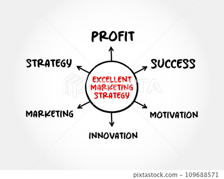 Excellent Marketing Strategy mindmap concept for presentations and reports Excellent Marketing Strategy mindmap concept for presentations and reports 109688571