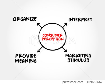 Consumer Perception - defined as a process by which consumers sense a marketing stimulus, and organize, interpret, and provide meaning to it, mind map concept for presentations and reports Consumer Perception - defined as a process by which consumers sense a marketing stimulus, and organize, interpret, and provide meaning to it, mind map concept for presentations and reports 109688662