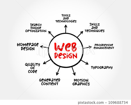 Web Design - many different skills and disciplines in the production and maintenance of websites, mind map concept for presentations and reports Web Design - many different skills and disciplines in the production and maintenance of websites, mind map concept for presentations and reports 109688734