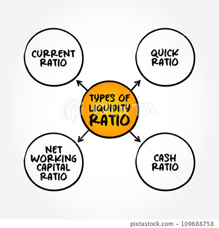 Types of Liquidity Ratio (measures the ability of a company to use its near cash to retire its current liabilities immediately) mind map concept background Types of Liquidity Ratio (measures the ability of a company to use its near cash to retire its current liabilities immediately) mind map concept background 109688758