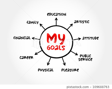 My Goals mind map concept for presentations and reports My Goals mind map concept for presentations and reports 109688763
