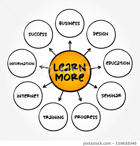 Learn More mind map text concept for presentations and reports 109688946